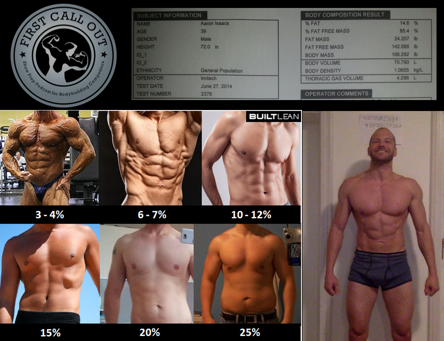 Finished BPi 6Week Challenge. Strategy