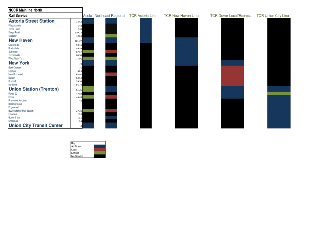 NCCRMainlineNorthTimetable10-26-13_zps5d54fa5d.png