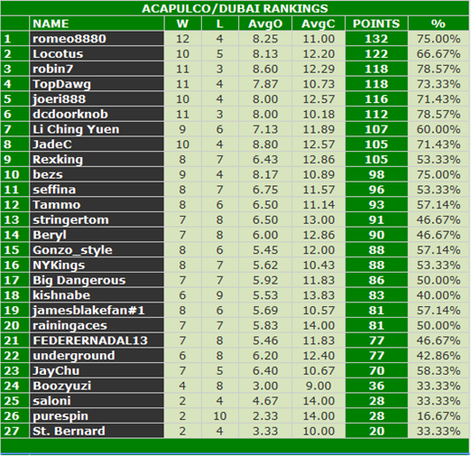 Acup-Dubai_zps77147406.png