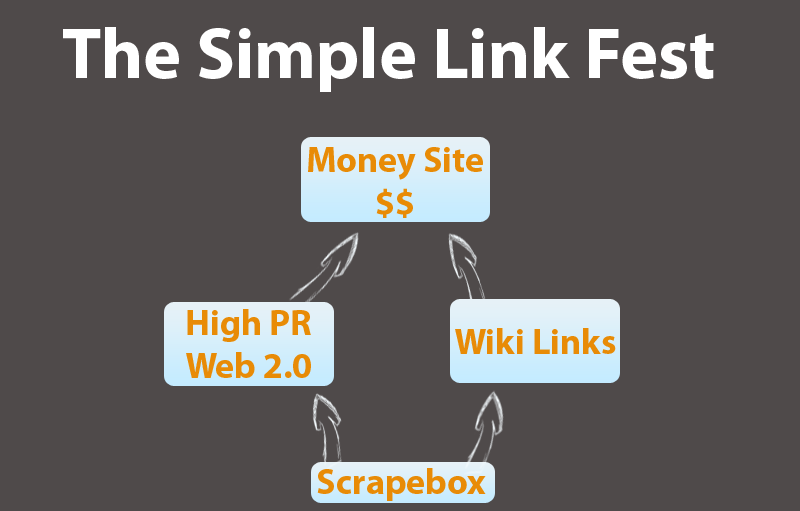 linkfest.png