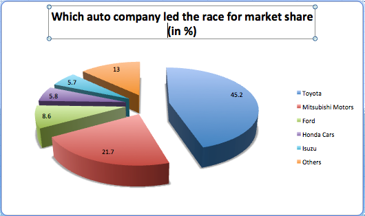 toyota as a market leader #5