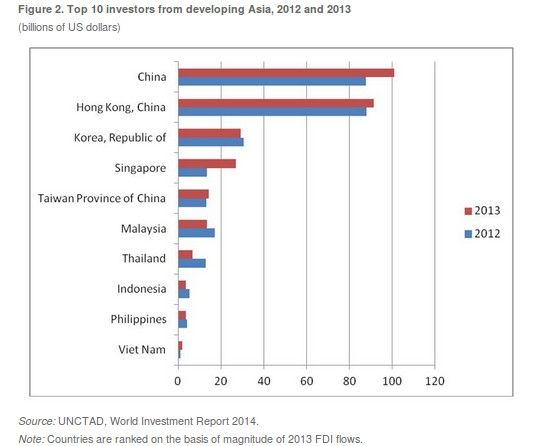 chart2