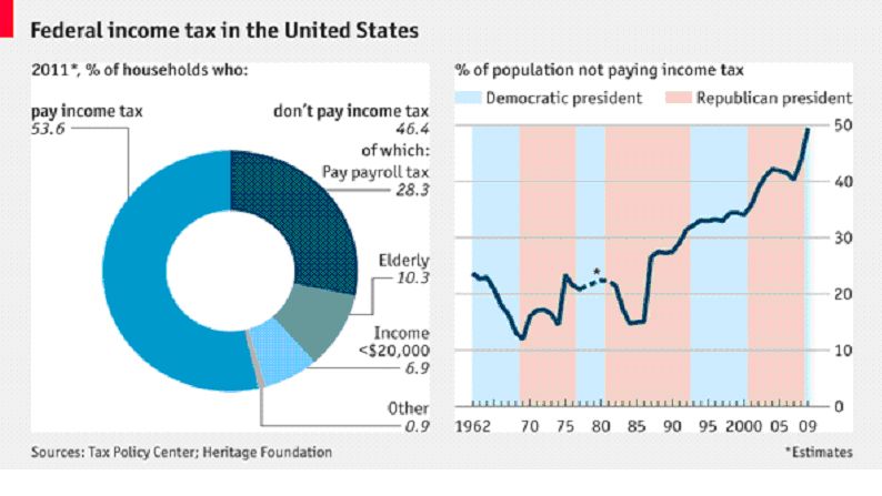 chart 4