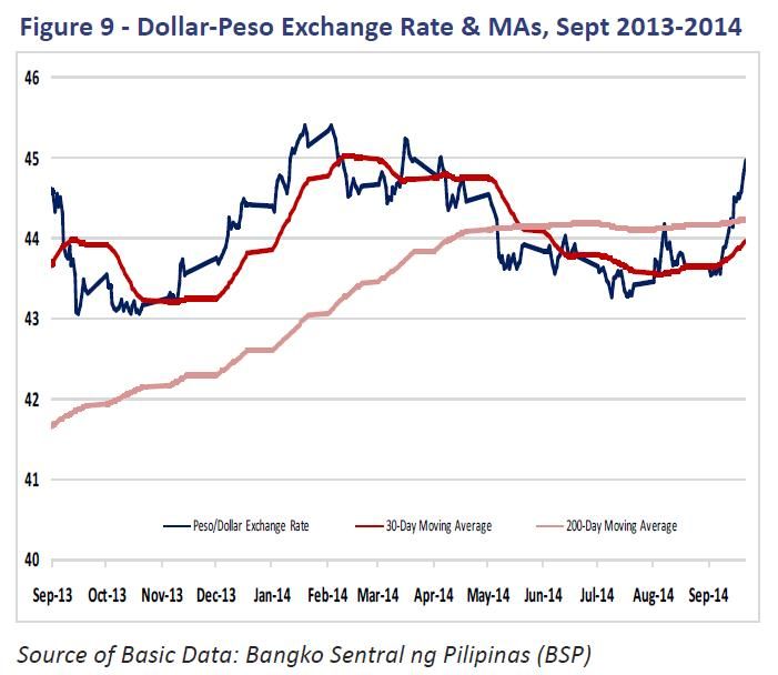 Foreign Exchange Rate Philippines