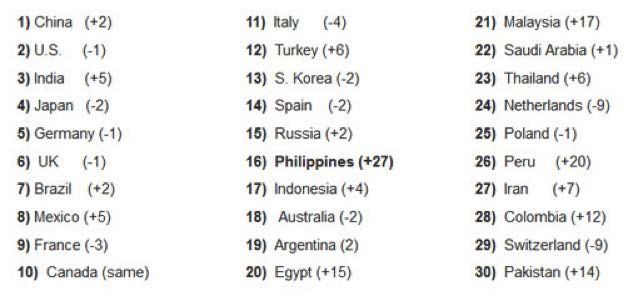 RH table 3