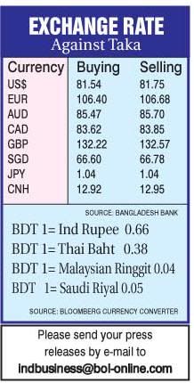 hdfc today forex rates