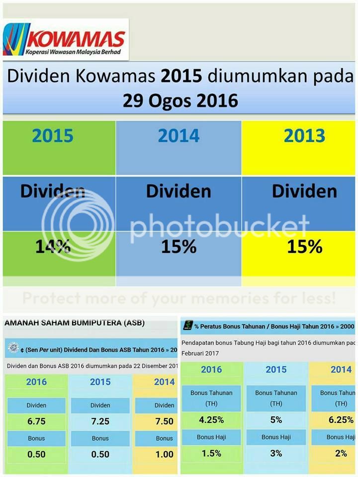 KOPERASI WAWASAN MALAYSIA BERHAD(D-3-0219) - www.kowamas ...