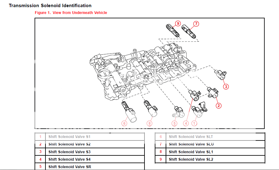 Toyota tundra transmission shift solenoid